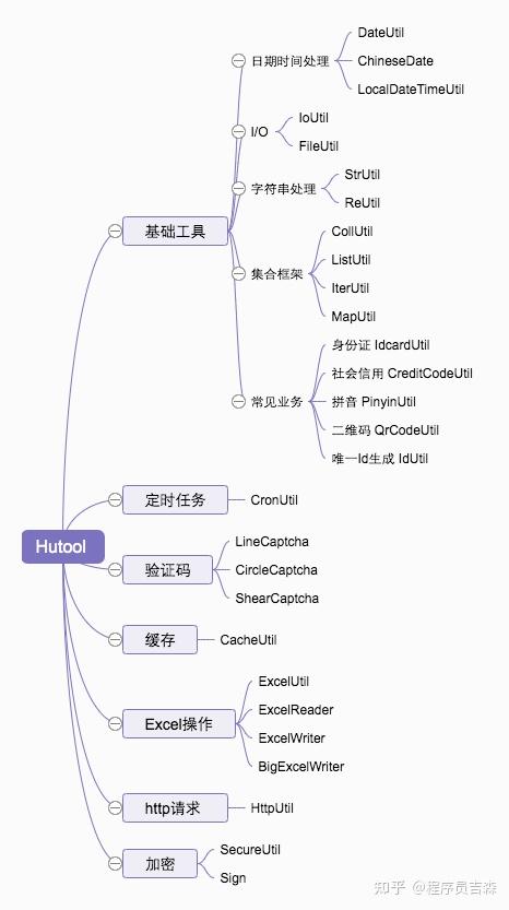 Hutool思维导图